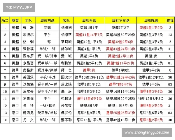 足彩18071期赛事—21087期足彩分析
